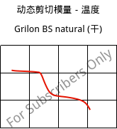 动态剪切模量－温度 , Grilon BS natural (烘干), PA6, EMS-GRIVORY