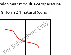 Dynamic Shear modulus-temperature , Grilon BZ 1 natural (cond.), PA6, EMS-GRIVORY