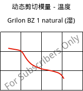 动态剪切模量－温度 , Grilon BZ 1 natural (状况), PA6, EMS-GRIVORY