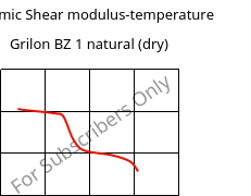 Dynamic Shear modulus-temperature , Grilon BZ 1 natural (dry), PA6, EMS-GRIVORY