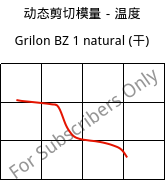 动态剪切模量－温度 , Grilon BZ 1 natural (烘干), PA6, EMS-GRIVORY