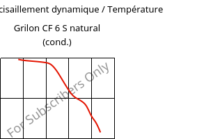 Module de cisaillement dynamique / Température , Grilon CF 6 S natural (cond.), PA612, EMS-GRIVORY