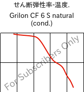  せん断弾性率-温度. , Grilon CF 6 S natural (調湿), PA612, EMS-GRIVORY