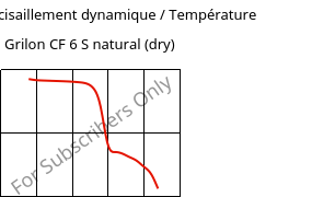 Module de cisaillement dynamique / Température , Grilon CF 6 S natural (sec), PA612, EMS-GRIVORY
