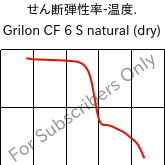  せん断弾性率-温度. , Grilon CF 6 S natural (乾燥), PA612, EMS-GRIVORY
