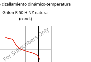 Módulo de cizallamiento dinámico-temperatura , Grilon R 50 H NZ natural (Cond), PA6, EMS-GRIVORY