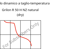 Modulo dinamico a taglio-temperatura , Grilon R 50 H NZ natural (Secco), PA6, EMS-GRIVORY