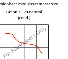 Dynamic Shear modulus-temperature , Grilon TS V0 natural (cond.), PA666, EMS-GRIVORY