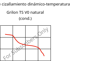 Módulo de cizallamiento dinámico-temperatura , Grilon TS V0 natural (Cond), PA666, EMS-GRIVORY