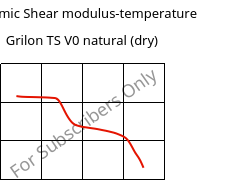 Dynamic Shear modulus-temperature , Grilon TS V0 natural (dry), PA666, EMS-GRIVORY