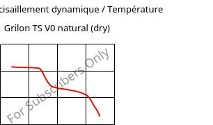 Module de cisaillement dynamique / Température , Grilon TS V0 natural (sec), PA666, EMS-GRIVORY