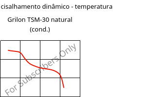 Módulo de cisalhamento dinâmico - temperatura , Grilon TSM-30 natural (cond.), PA666-MD30, EMS-GRIVORY