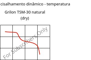 Módulo de cisalhamento dinâmico - temperatura , Grilon TSM-30 natural (dry), PA666-MD30, EMS-GRIVORY