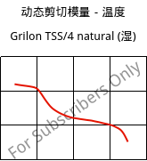 动态剪切模量－温度 , Grilon TSS/4 natural (状况), PA666, EMS-GRIVORY