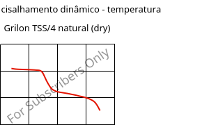 Módulo de cisalhamento dinâmico - temperatura , Grilon TSS/4 natural (dry), PA666, EMS-GRIVORY
