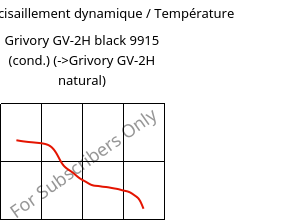 Module de cisaillement dynamique / Température , Grivory GV-2H black 9915 (cond.), PA*-GF20, EMS-GRIVORY