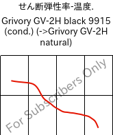  せん断弾性率-温度. , Grivory GV-2H black 9915 (調湿), PA*-GF20, EMS-GRIVORY