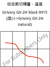 动态剪切模量－温度 , Grivory GV-2H black 9915 (状况), PA*-GF20, EMS-GRIVORY