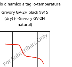 Modulo dinamico a taglio-temperatura , Grivory GV-2H black 9915 (Secco), PA*-GF20, EMS-GRIVORY