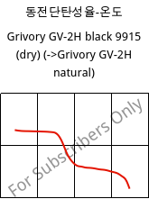 동전단탄성율-온도 , Grivory GV-2H black 9915 (건조), PA*-GF20, EMS-GRIVORY