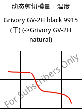 动态剪切模量－温度 , Grivory GV-2H black 9915 (烘干), PA*-GF20, EMS-GRIVORY