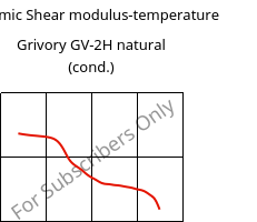 Dynamic Shear modulus-temperature , Grivory GV-2H natural (cond.), PA*-GF20, EMS-GRIVORY