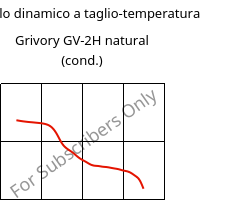 Modulo dinamico a taglio-temperatura , Grivory GV-2H natural (cond.), PA*-GF20, EMS-GRIVORY