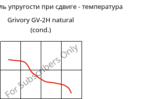 Динам. модуль упругости при сдвиге - температура , Grivory GV-2H natural (усл.), PA*-GF20, EMS-GRIVORY