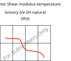 Dynamic Shear modulus-temperature , Grivory GV-2H natural (dry), PA*-GF20, EMS-GRIVORY