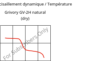 Module de cisaillement dynamique / Température , Grivory GV-2H natural (sec), PA*-GF20, EMS-GRIVORY