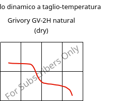 Modulo dinamico a taglio-temperatura , Grivory GV-2H natural (Secco), PA*-GF20, EMS-GRIVORY