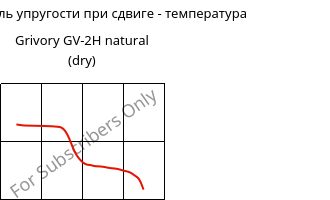 Динам. модуль упругости при сдвиге - температура , Grivory GV-2H natural (сухой), PA*-GF20, EMS-GRIVORY