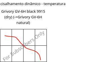 Módulo de cisalhamento dinâmico - temperatura , Grivory GV-6H black 9915 (dry), PA*-GF60, EMS-GRIVORY