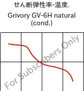  せん断弾性率-温度. , Grivory GV-6H natural (調湿), PA*-GF60, EMS-GRIVORY