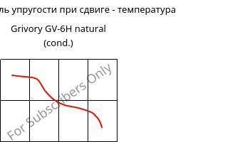 Динам. модуль упругости при сдвиге - температура , Grivory GV-6H natural (усл.), PA*-GF60, EMS-GRIVORY