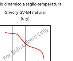 Modulo dinamico a taglio-temperatura , Grivory GV-6H natural (Secco), PA*-GF60, EMS-GRIVORY