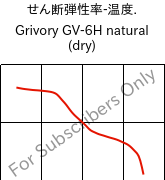 せん断弾性率-温度. , Grivory GV-6H natural (乾燥), PA*-GF60, EMS-GRIVORY