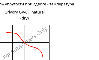 Динам. модуль упругости при сдвиге - температура , Grivory GV-6H natural (сухой), PA*-GF60, EMS-GRIVORY