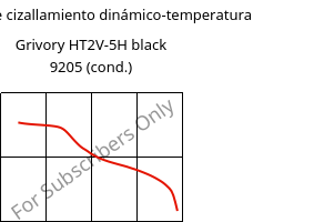 Módulo de cizallamiento dinámico-temperatura , Grivory HT2V-5H black 9205 (Cond), PA6T/66-GF50, EMS-GRIVORY