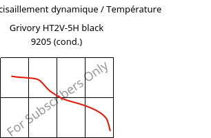 Module de cisaillement dynamique / Température , Grivory HT2V-5H black 9205 (cond.), PA6T/66-GF50, EMS-GRIVORY
