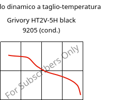 Modulo dinamico a taglio-temperatura , Grivory HT2V-5H black 9205 (cond.), PA6T/66-GF50, EMS-GRIVORY