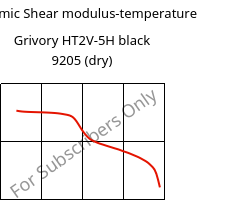 Dynamic Shear modulus-temperature , Grivory HT2V-5H black 9205 (dry), PA6T/66-GF50, EMS-GRIVORY