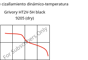 Módulo de cizallamiento dinámico-temperatura , Grivory HT2V-5H black 9205 (Seco), PA6T/66-GF50, EMS-GRIVORY