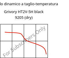 Modulo dinamico a taglio-temperatura , Grivory HT2V-5H black 9205 (Secco), PA6T/66-GF50, EMS-GRIVORY