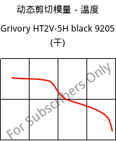 动态剪切模量－温度 , Grivory HT2V-5H black 9205 (烘干), PA6T/66-GF50, EMS-GRIVORY