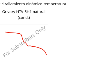 Módulo de cizallamiento dinámico-temperatura , Grivory HTV-5H1 natural (Cond), PA6T/6I-GF50, EMS-GRIVORY