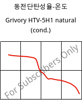 동전단탄성율-온도 , Grivory HTV-5H1 natural (응축), PA6T/6I-GF50, EMS-GRIVORY