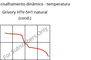 Módulo de cisalhamento dinâmico - temperatura , Grivory HTV-5H1 natural (cond.), PA6T/6I-GF50, EMS-GRIVORY