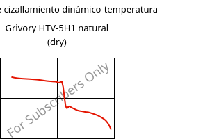 Módulo de cizallamiento dinámico-temperatura , Grivory HTV-5H1 natural (Seco), PA6T/6I-GF50, EMS-GRIVORY