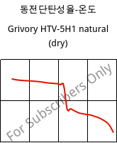 동전단탄성율-온도 , Grivory HTV-5H1 natural (건조), PA6T/6I-GF50, EMS-GRIVORY